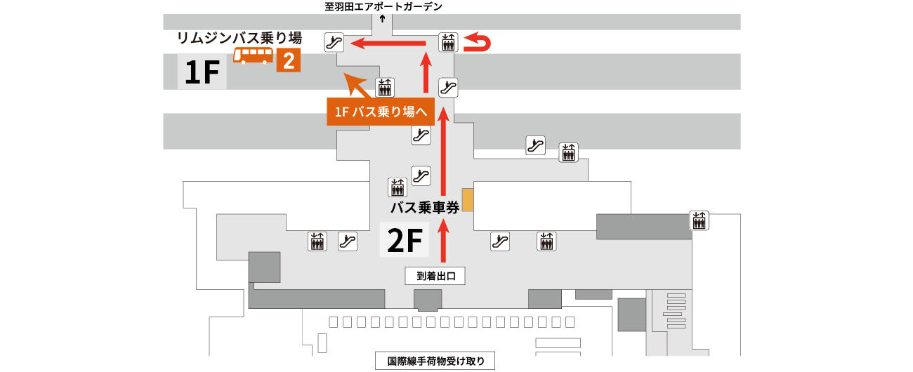 羽田空港第3ターミナルTCAT行き