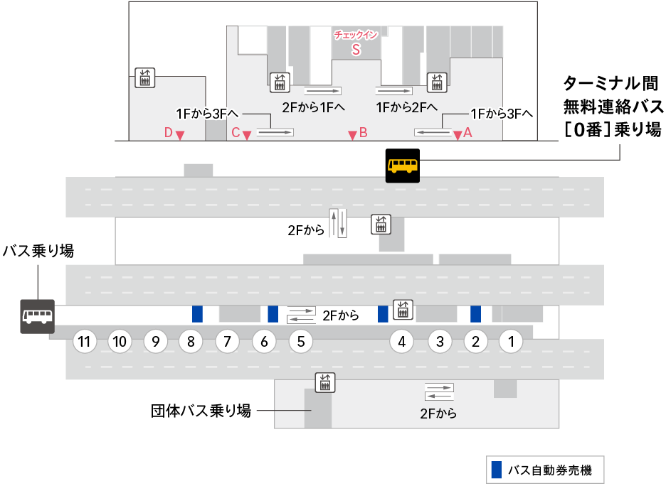 羽田空港第3ターミナル高速バス乗り場