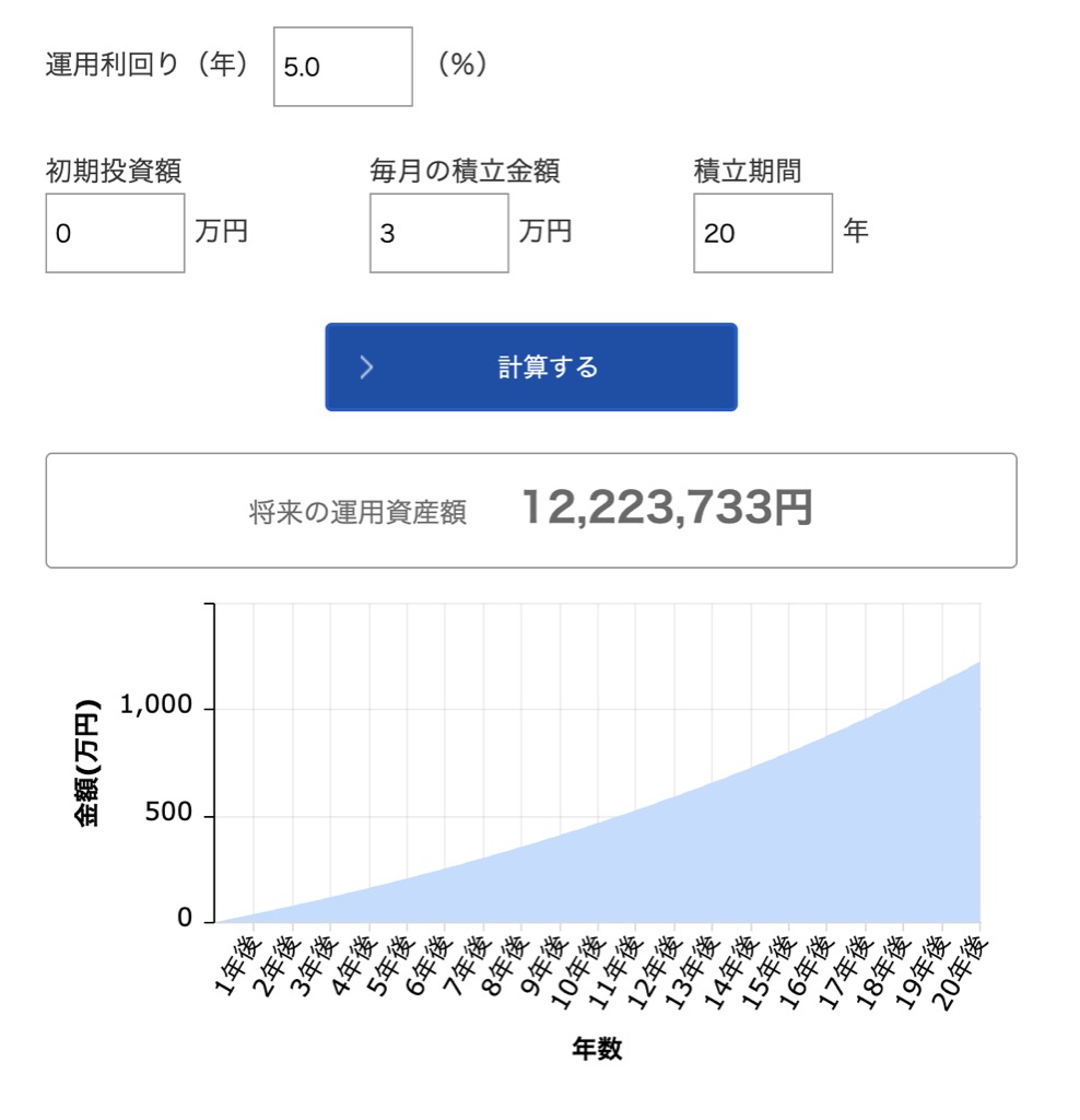 毎月3万円投資資金捻出方法