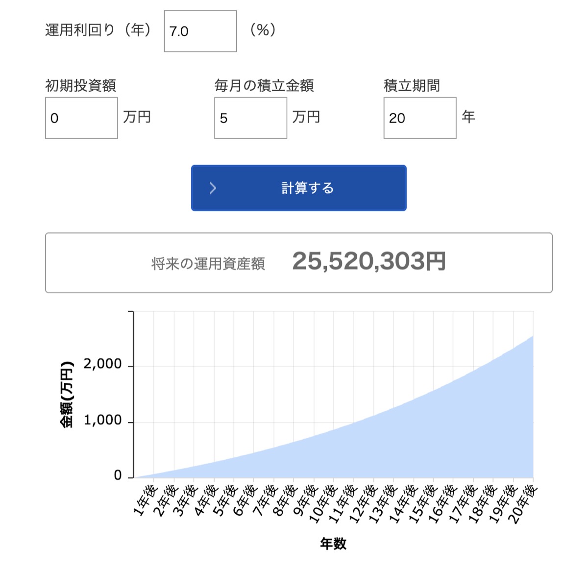 月5万円積立てたシミュレーション